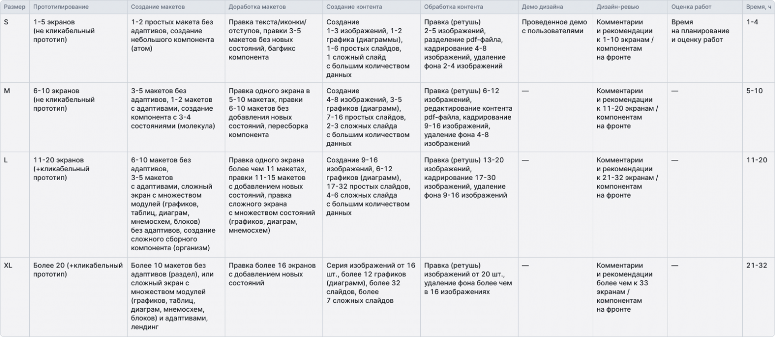 Как мы начали считать эффективность и подружили дизайн с цифрами - 6